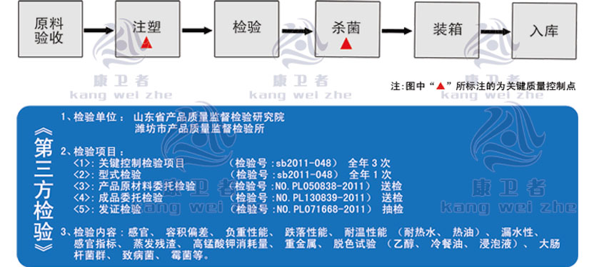 康衛(wèi)者一次性水晶餐具生產工藝圖示